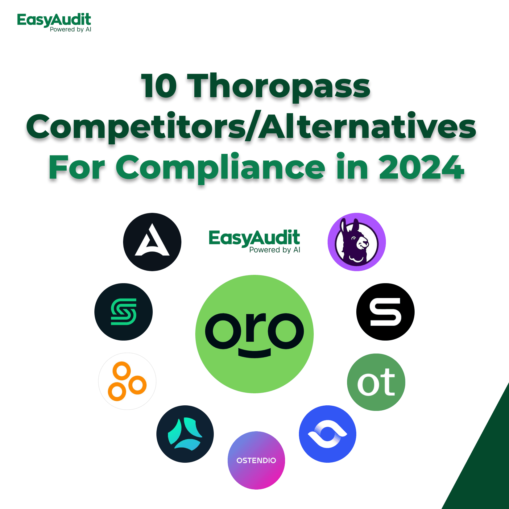 Thumbnail for 10 Thoropass Competitors/Alternatives for Compliance in 2025