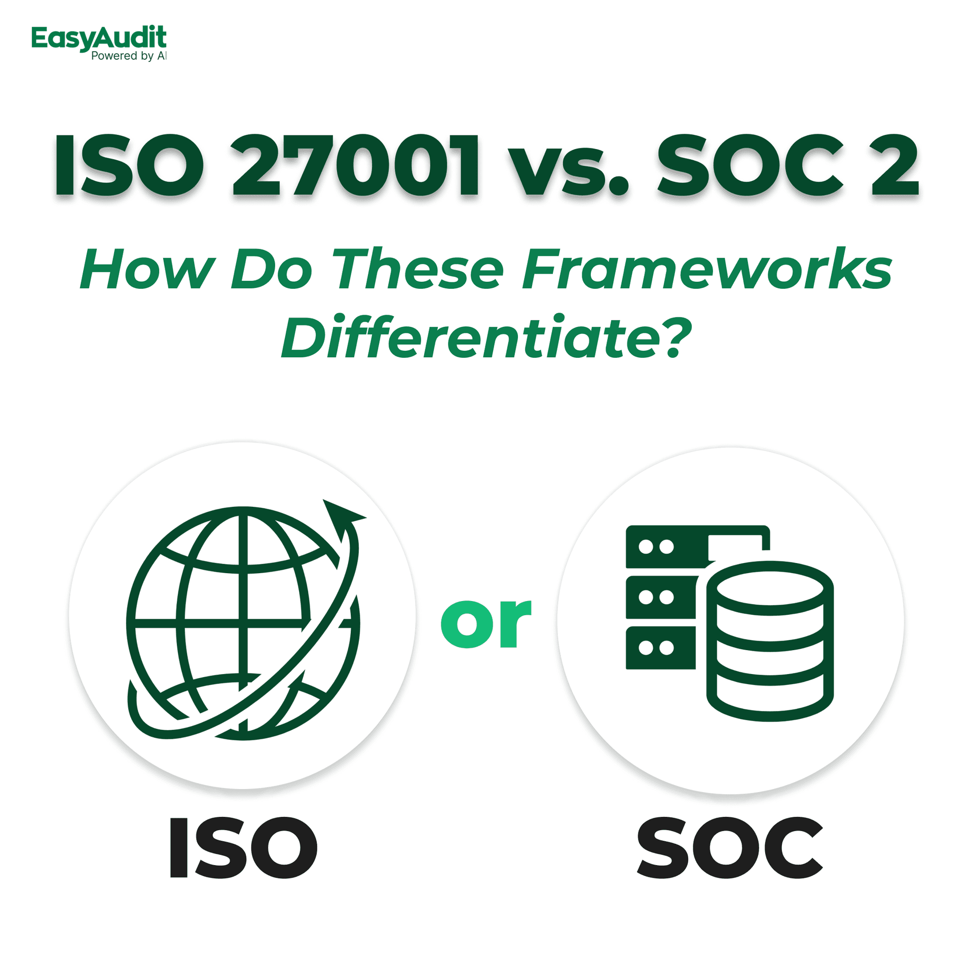 Thumbnail for ISO 27001 vs. SOC 2: How Do These Frameworks Differentiate?