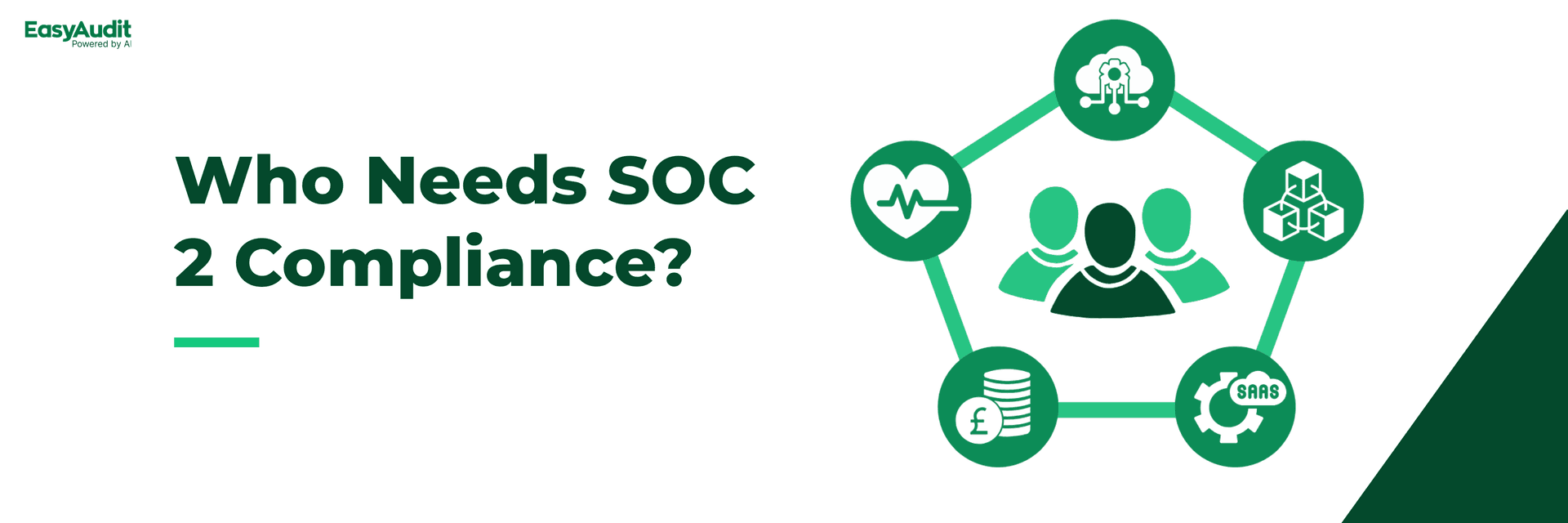 Cover image for Who Needs SOC 2 Compliance? And Why?